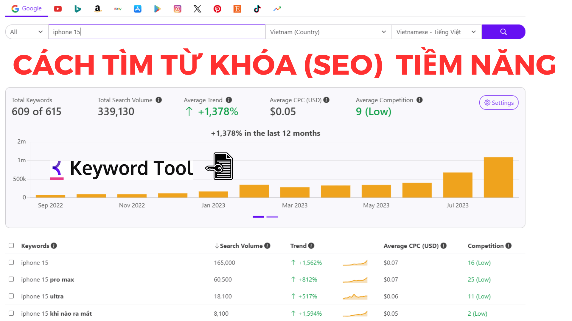 Cach Su Dung Keyword tool 1