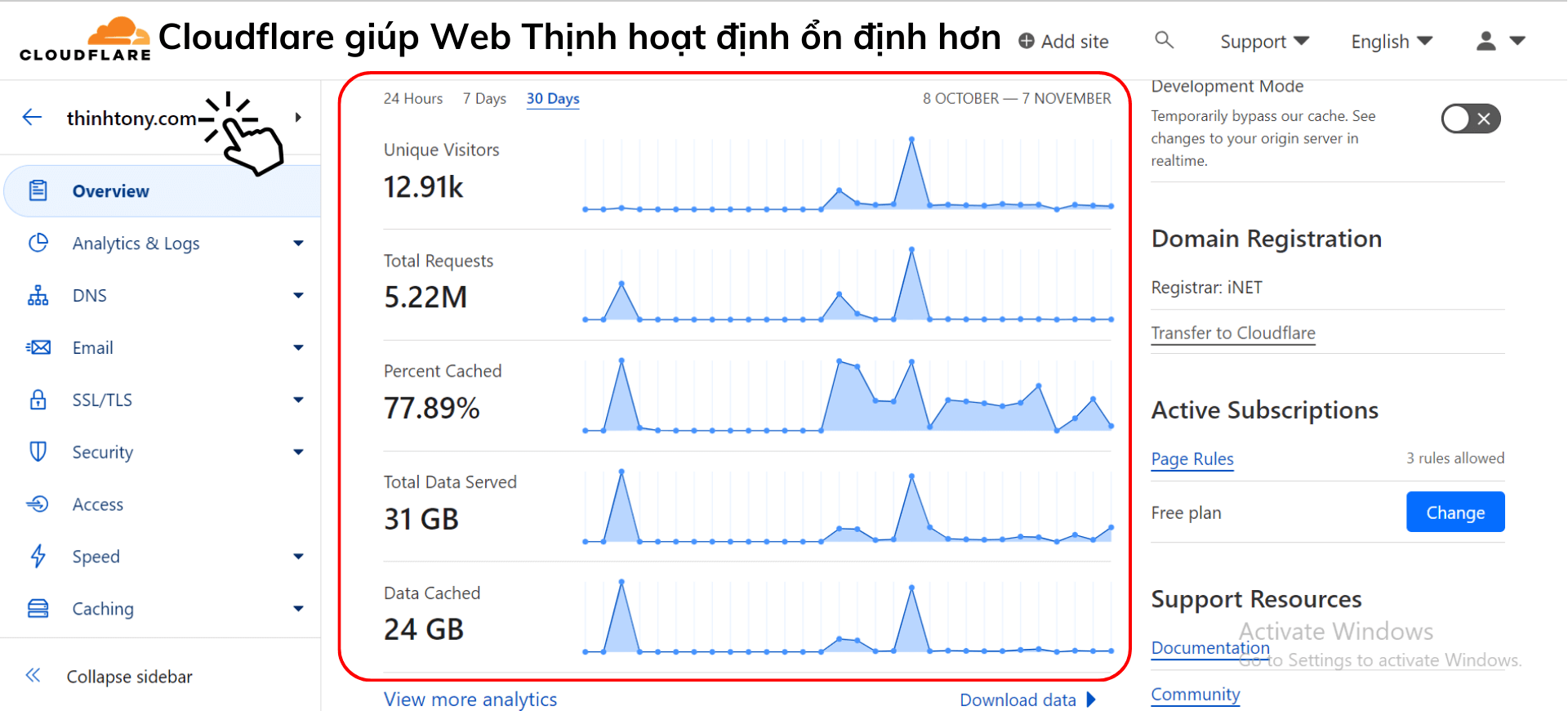 Cloudflare giup Web Thinh hoat dinh on dinh hon 1