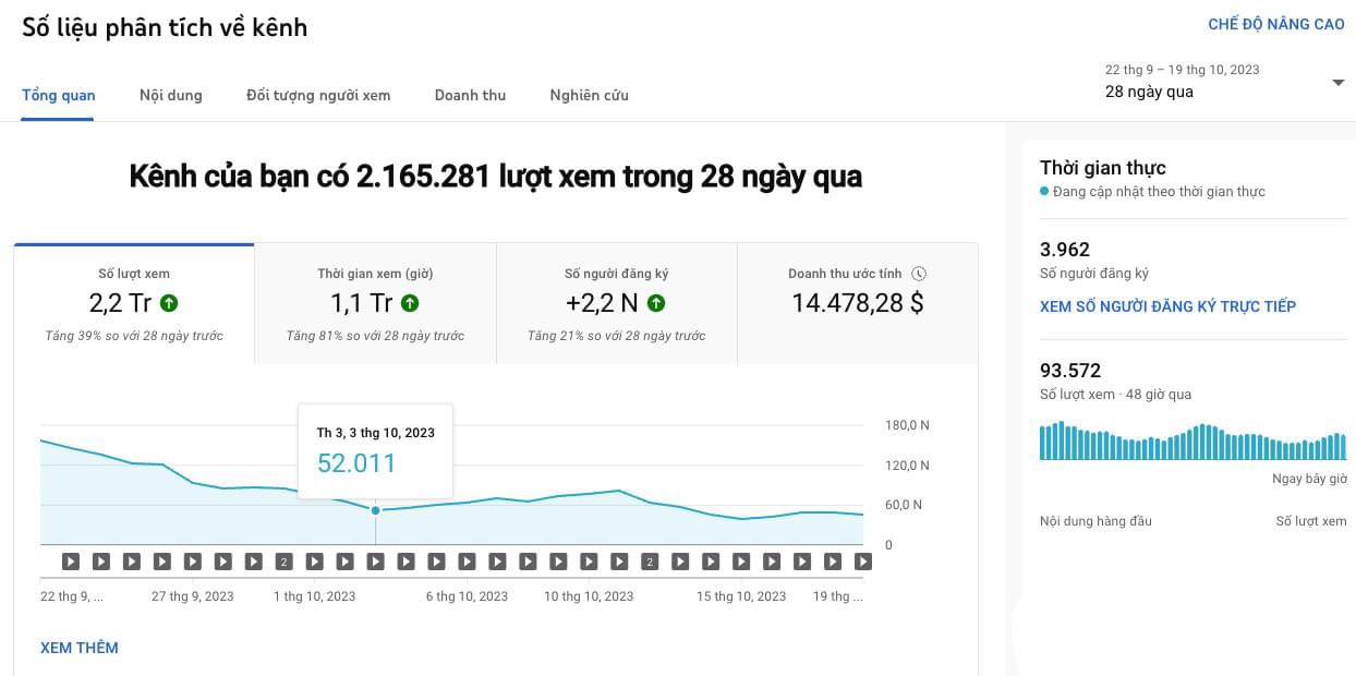 Vì Sao Website Bị Từ Chối Bật Kiếm Tiền Bởi Google AdSense? Cách Khắc Phục Kenh Youtube 14k do