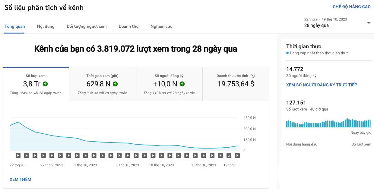 Vì Sao Website Bị Từ Chối Bật Kiếm Tiền Bởi Google AdSense? Cách Khắc Phục Kenh Youtube 19k do